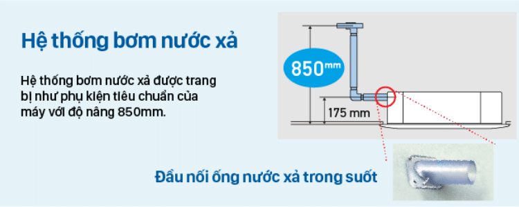 Bơm thoát nước ngưng được tích hợp kèm theo máy với độ nâng cao đến 850mm