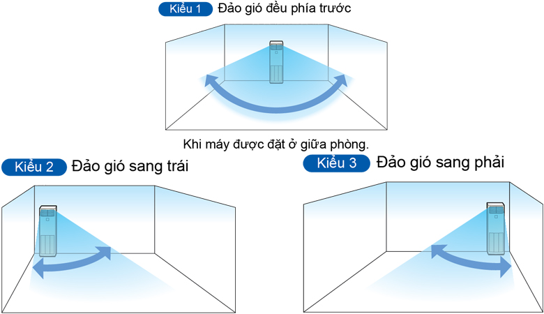 Chế độ đảo gió làm mát mọi góc phòng