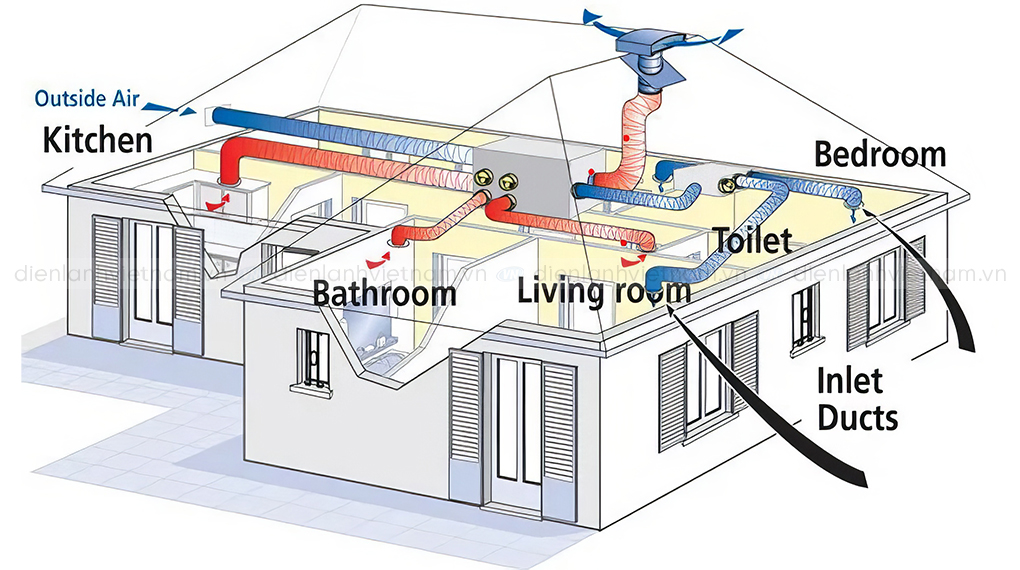 Hệ thống HRV cho biệt thự nhà vườn