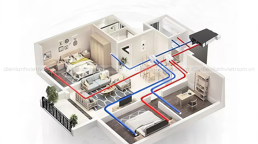 Ứng dụng của hệ thống HRV