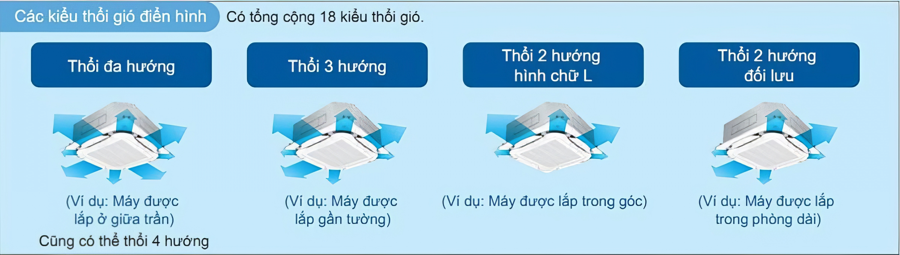 Mặt nạ thiết kế thổi tròn 360 mang đến cảm giác mát lạnh dễ chịu