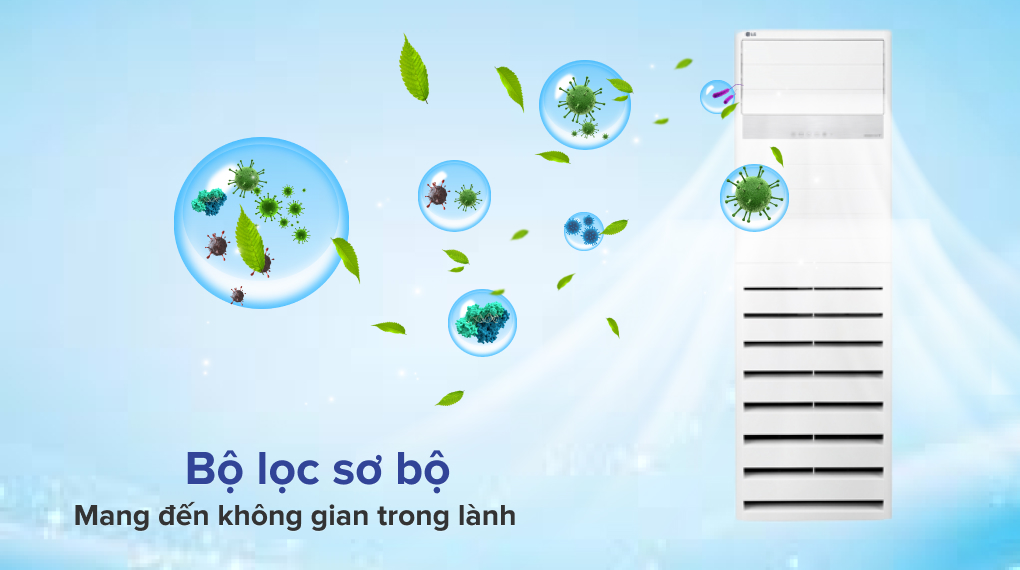 Công nghệ lọc giúp bảo vệ sức khỏe