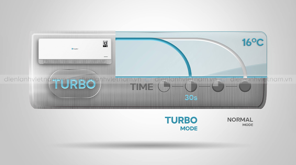 Turbo làm lạnh siêu nhanh của điều hòa Casper