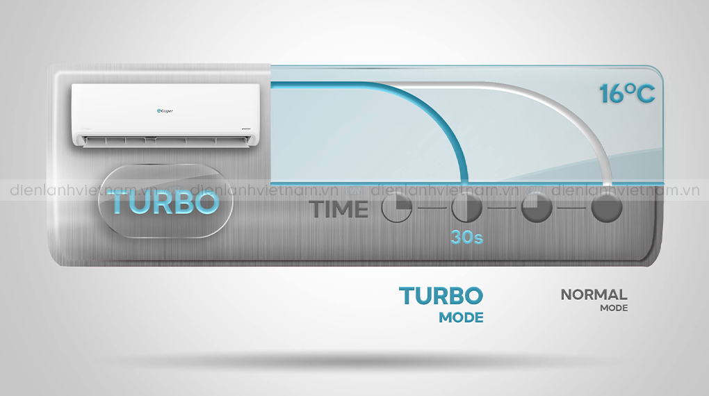 Turbo làm lạnh siêu nhanh của điều hòa Casper