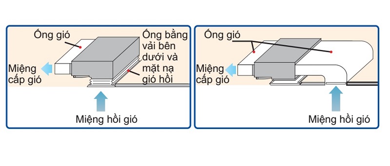 Dàn lạnh VRV Daikin giấu trần nối ống gió dạng mỏng 2 chiều FXDQ20SPV1 (Loại nhỏ gọn) giá ưu đãi