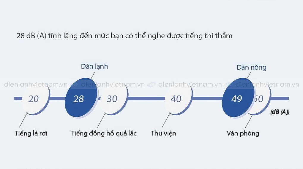 Thiết kế gọn gàng vận hành êm ái